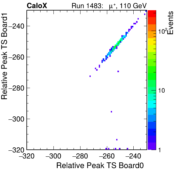 US_relative_peak_ts_DRS_Board1_Group3_Channel7_vs_DRS_Board0_Group3_Channel7.png