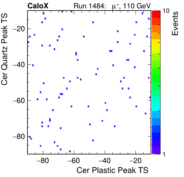 DRS_PeakTS_Cer_Quartz_VS_Cer_Plastic_Avg.png