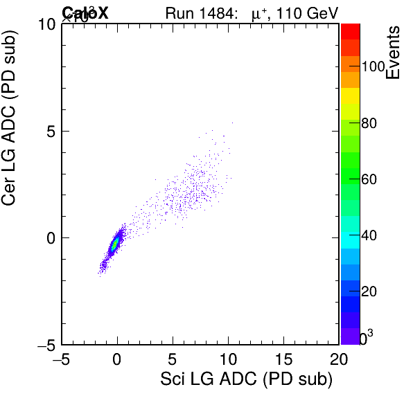 FERS_Total_Cer_VS_Sci_LGinc.png