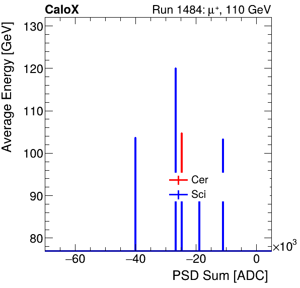 FERS_Total_Cer_Sci_VS_PSD_Profile_Mixinclusive.png