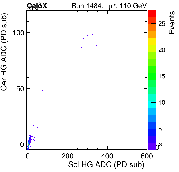 FERS_Total_Cer_VS_Sci_HGpassHaloVeto.png