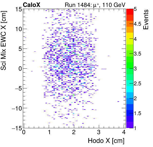 FERS_Total_Mix_sci_EWC_X_vs_HodoXinclusive.png