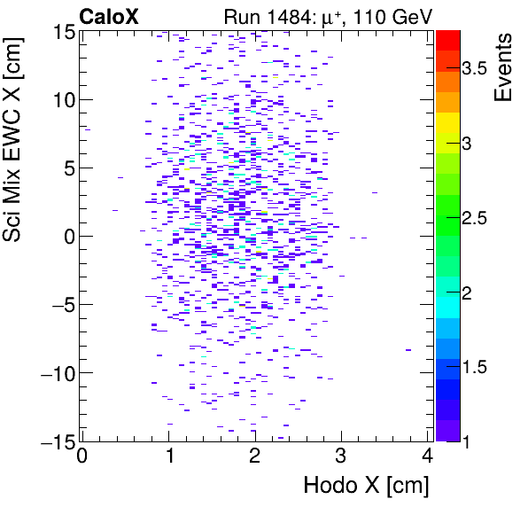 FERS_Total_Mix_sci_EWC_X_vs_HodoXmuon.png