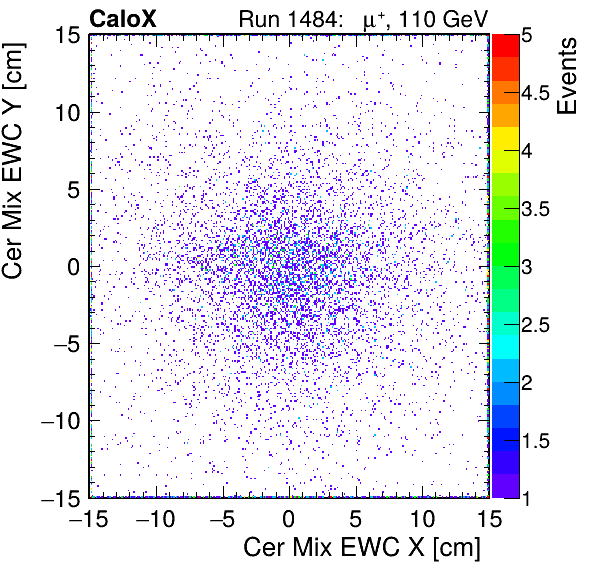 FERS_Total_Mix_cer_EWC_X_vs_Yinc.png