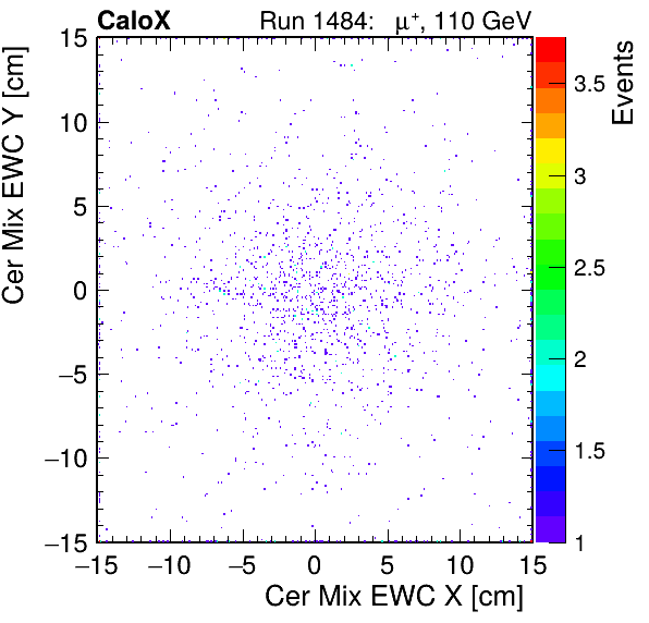 FERS_Total_Mix_cer_EWC_X_vs_YpassHaloVeto.png