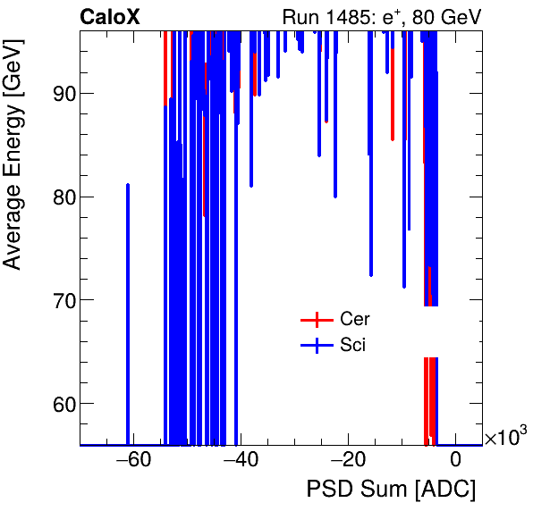 FERS_Total_Cer_Sci_VS_PSD_Profile_Mixelectron.png