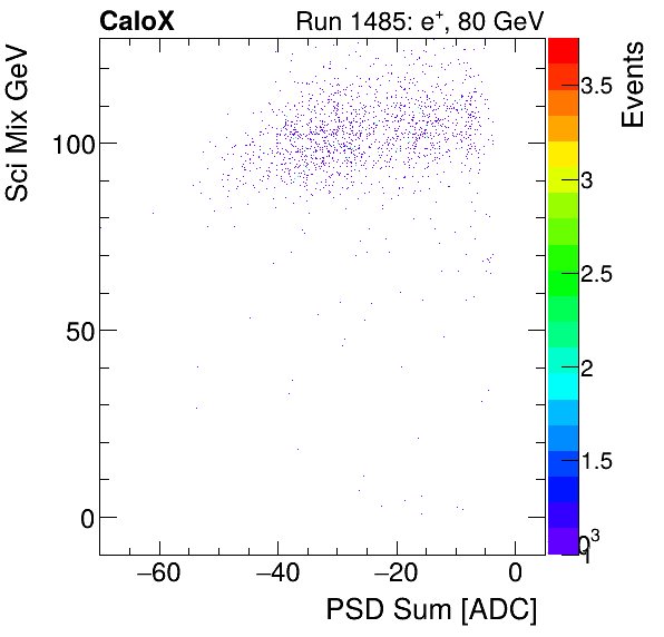 FERS_Total_Sci_VS_PSD_Mixelectron.png