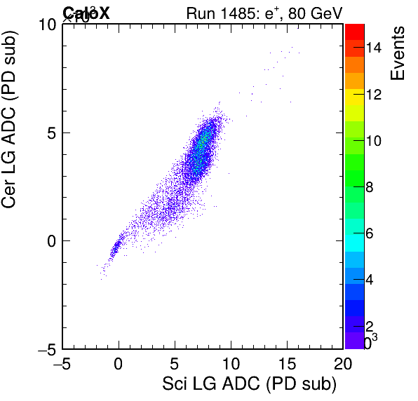 FERS_Total_Cer_VS_Sci_LGinc.png