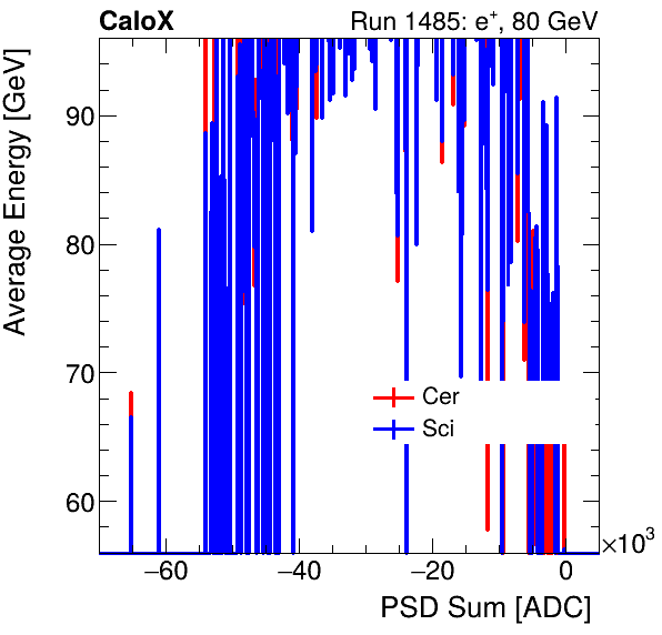FERS_Total_Cer_Sci_VS_PSD_Profile_Mixinclusive.png