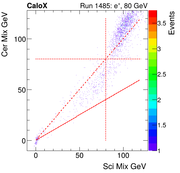 FERS_Total_Cer_VS_Sci_Mixinclusive.png