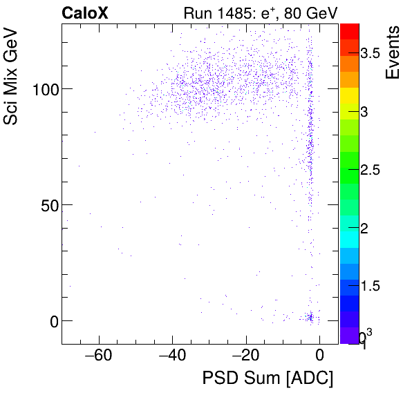 FERS_Total_Sci_VS_PSD_Mixinclusive.png