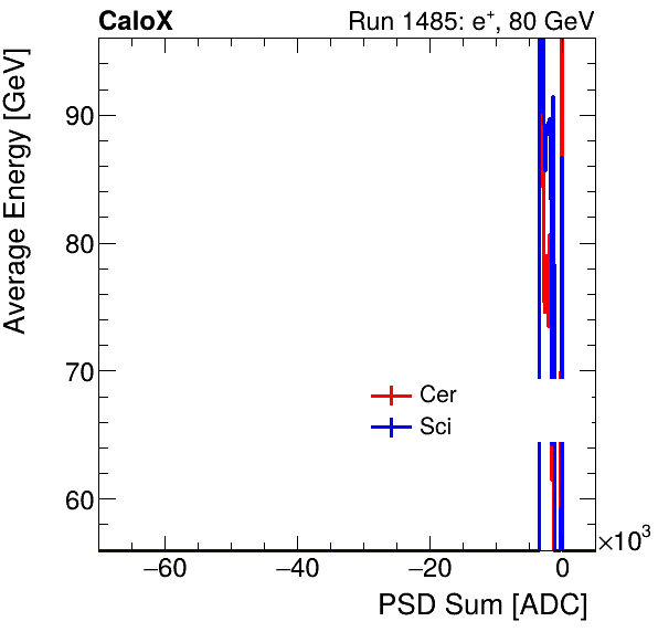 FERS_Total_Cer_Sci_VS_PSD_Profile_Mixpion.png