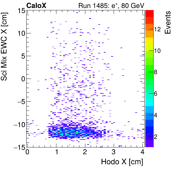 FERS_Total_Mix_sci_EWC_X_vs_HodoXinclusive.png