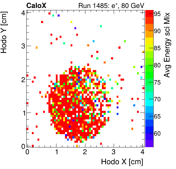 FERS_Total_Mix_sci_HodoY_vs_HodoX_WithEnergyinclusive.png