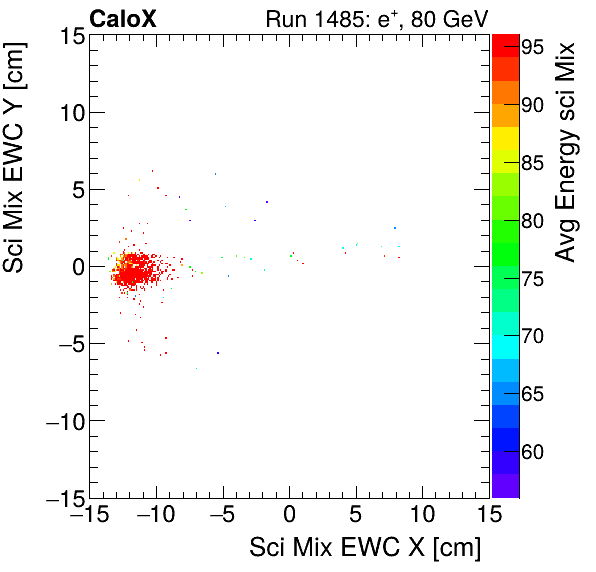 FERS_Total_Mix_sci_EWC_Y_vs_X_WithEnergyelectron.png