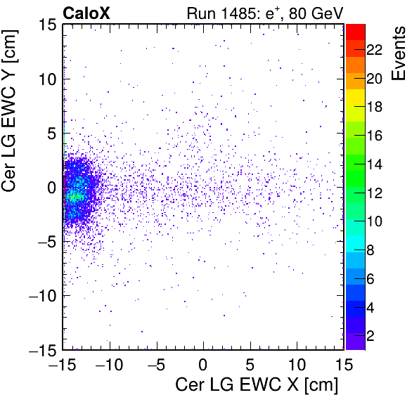 FERS_Total_LG_cer_EWC_X_vs_Yinc.png