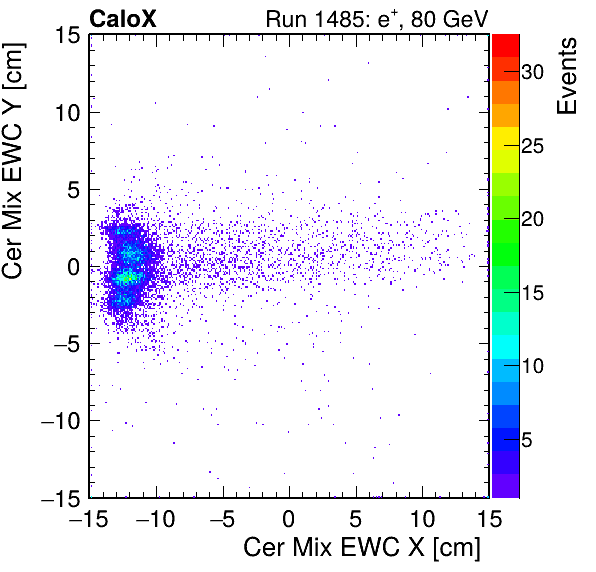 FERS_Total_Mix_cer_EWC_X_vs_Yinc.png