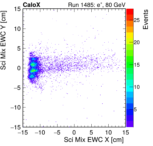 FERS_Total_Mix_sci_EWC_X_vs_Yinc.png