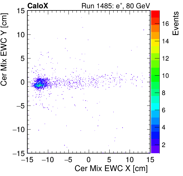 FERS_Total_Mix_cer_EWC_X_vs_YpassHaloVeto.png
