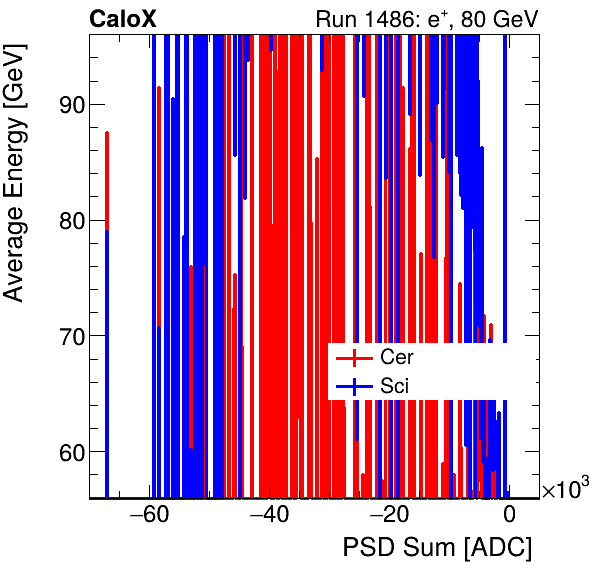 FERS_Total_Cer_Sci_VS_PSD_Profile_Mixinclusive.png