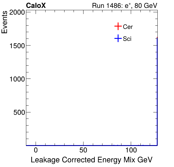 FERS_Total_Mix_LeakCorr_electron.png
