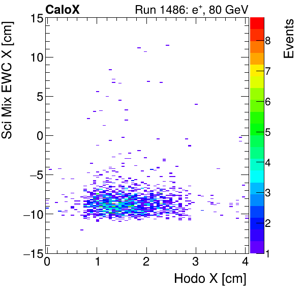 FERS_Total_Mix_sci_EWC_X_vs_HodoXelectron.png