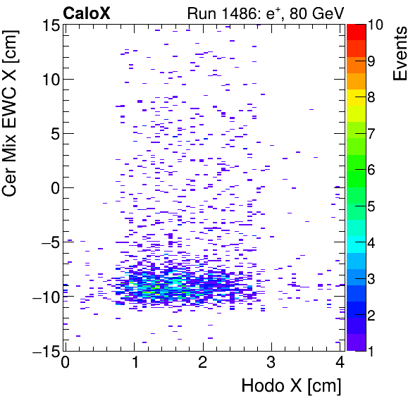 FERS_Total_Mix_cer_EWC_X_vs_HodoXinclusive.png