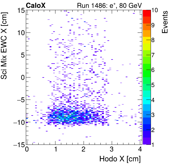 FERS_Total_Mix_sci_EWC_X_vs_HodoXinclusive.png