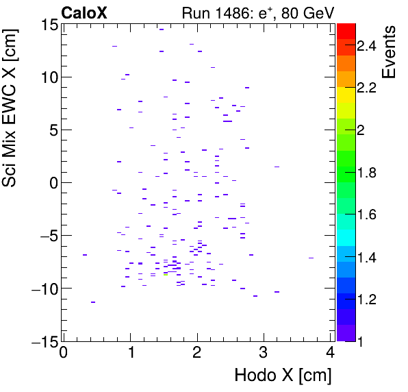 FERS_Total_Mix_sci_EWC_X_vs_HodoXpion.png
