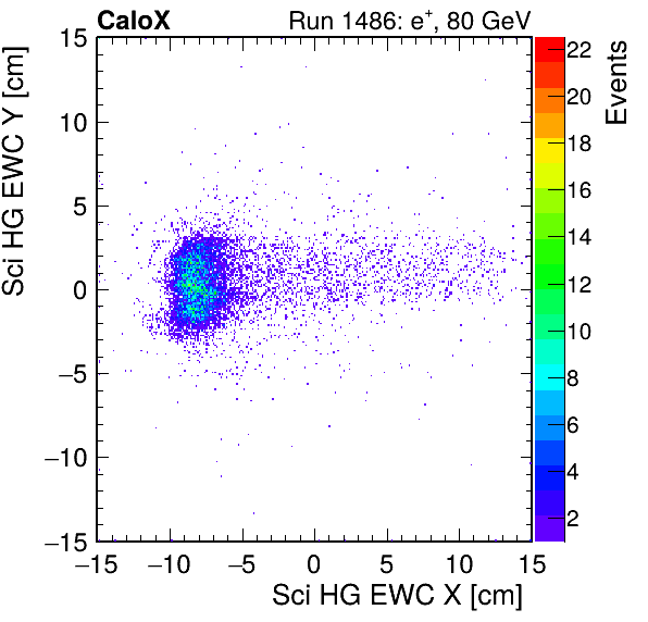 FERS_Total_HG_sci_EWC_X_vs_Yinc.png