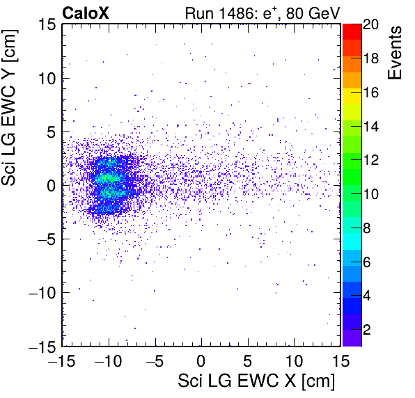 FERS_Total_LG_sci_EWC_X_vs_Yinc.png