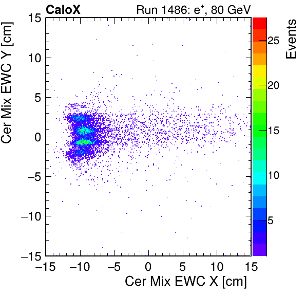 FERS_Total_Mix_cer_EWC_X_vs_Yinc.png