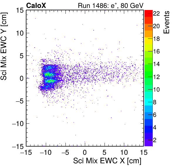 FERS_Total_Mix_sci_EWC_X_vs_Yinc.png