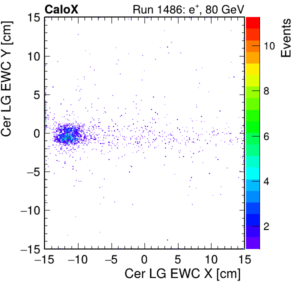 FERS_Total_LG_cer_EWC_X_vs_YpassHaloVeto.png
