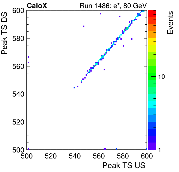 MCP_peak_ts_DRS_Board1_Group3_Channel6_vs_DRS_Board1_Group3_Channel7.png