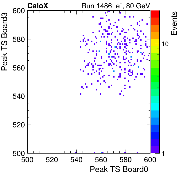 US_peak_ts_DRS_Board3_Group3_Channel7_vs_DRS_Board0_Group3_Channel7.png