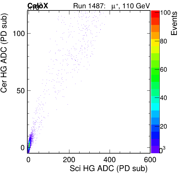 FERS_Total_Cer_VS_Sci_HGinc.png