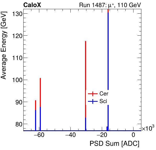 FERS_Total_Cer_Sci_VS_PSD_Profile_Mixinclusive.png