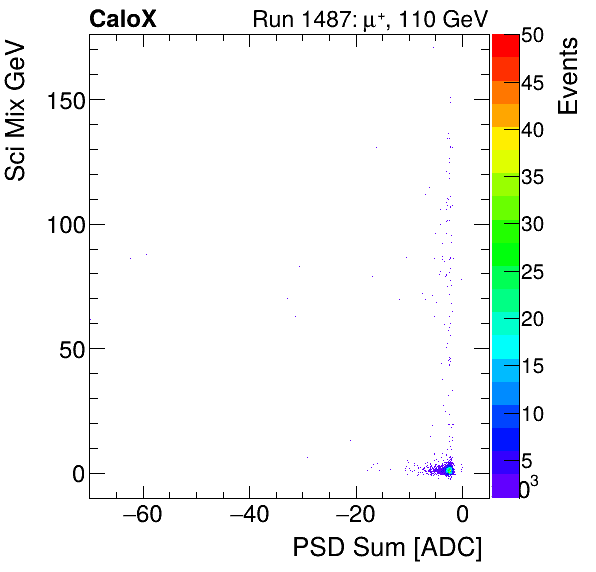 FERS_Total_Sci_VS_PSD_Mixinclusive.png