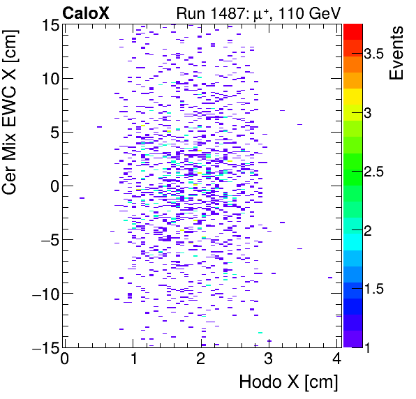 FERS_Total_Mix_cer_EWC_X_vs_HodoXinclusive.png