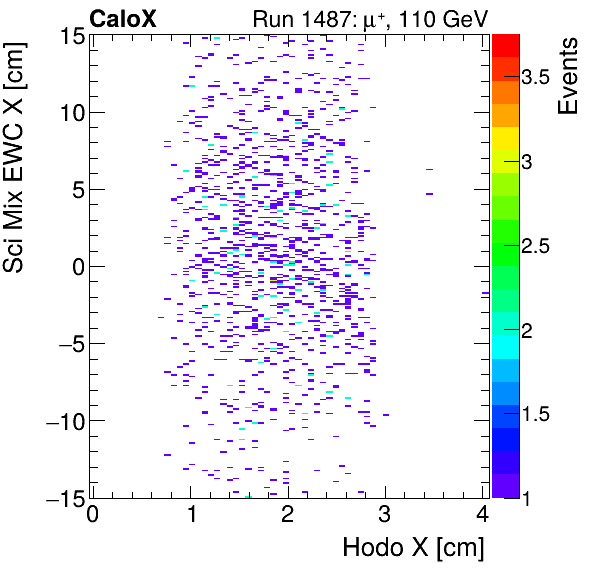 FERS_Total_Mix_sci_EWC_X_vs_HodoXmuon.png