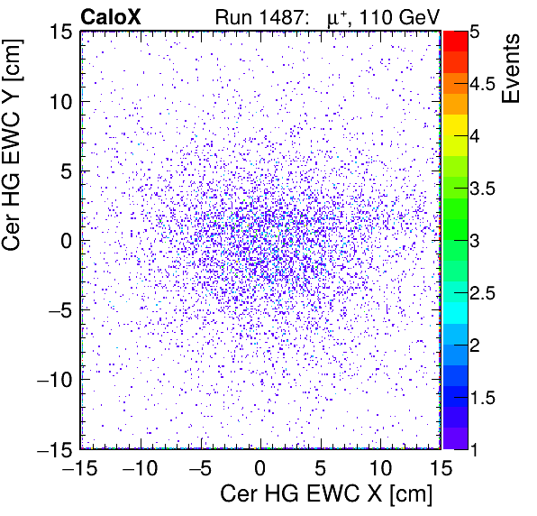 FERS_Total_HG_cer_EWC_X_vs_Yinc.png
