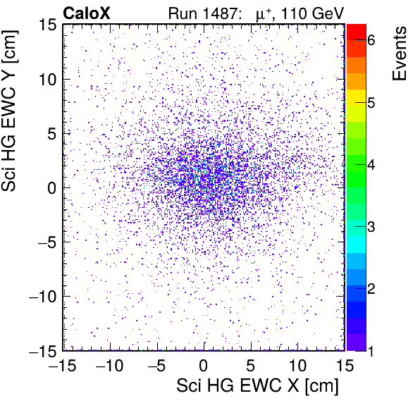 FERS_Total_HG_sci_EWC_X_vs_Yinc.png