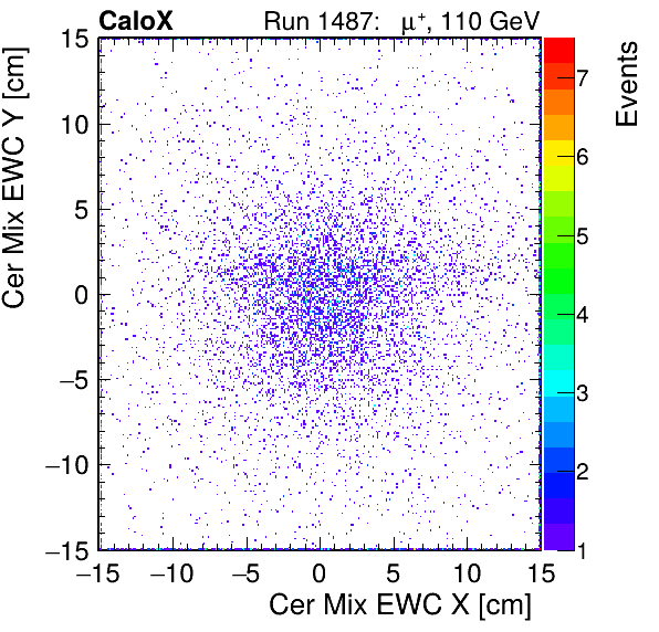 FERS_Total_Mix_cer_EWC_X_vs_Yinc.png