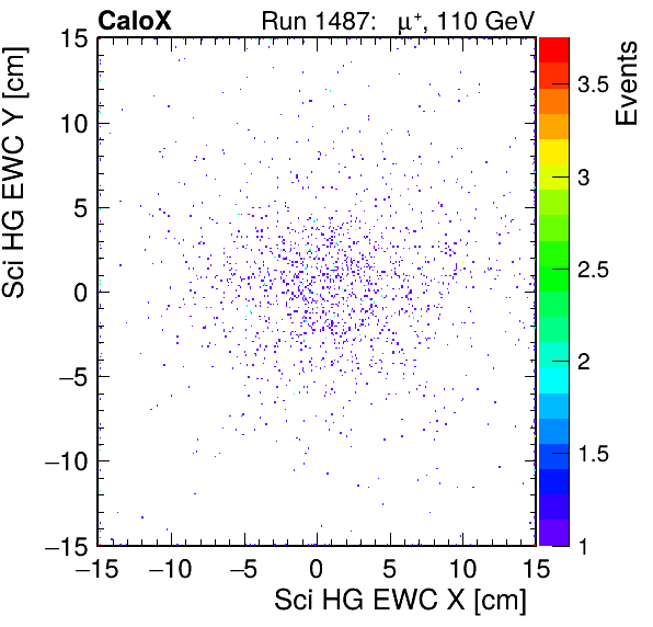 FERS_Total_HG_sci_EWC_X_vs_YpassHaloVeto.png