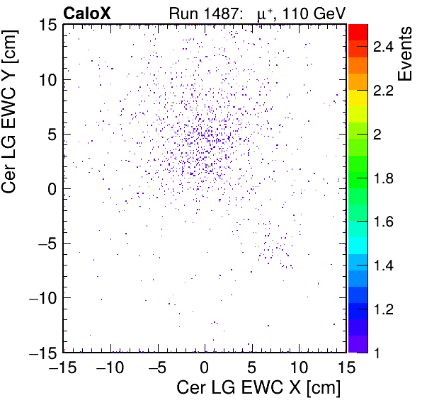 FERS_Total_LG_cer_EWC_X_vs_YpassHaloVeto.png