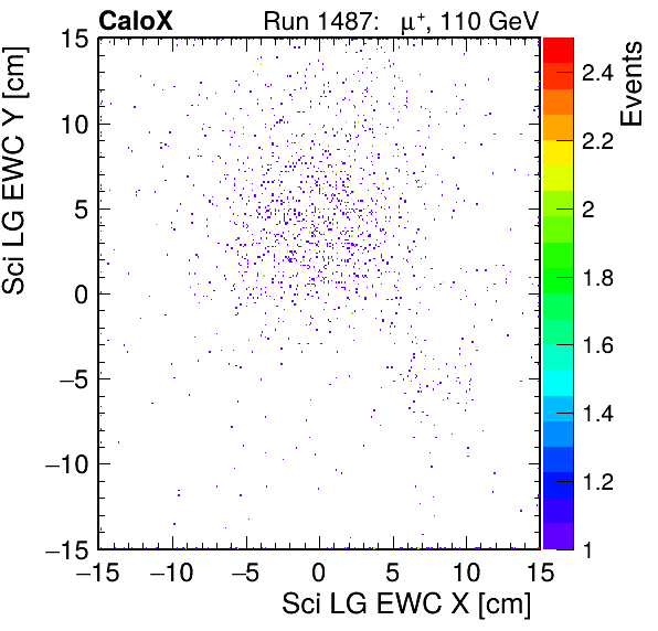 FERS_Total_LG_sci_EWC_X_vs_YpassHaloVeto.png