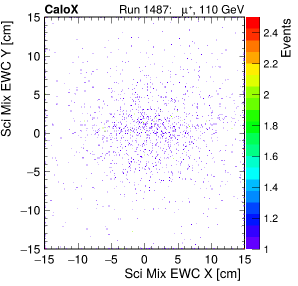FERS_Total_Mix_sci_EWC_X_vs_YpassHaloVeto.png