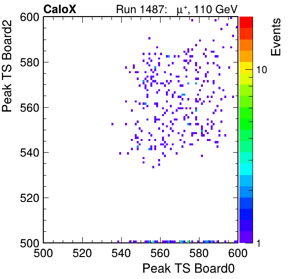 DS_peak_ts_DRS_Board2_Group3_Channel7_vs_DRS_Board0_Group3_Channel7.png