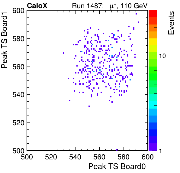US_peak_ts_DRS_Board1_Group3_Channel7_vs_DRS_Board0_Group3_Channel7.png